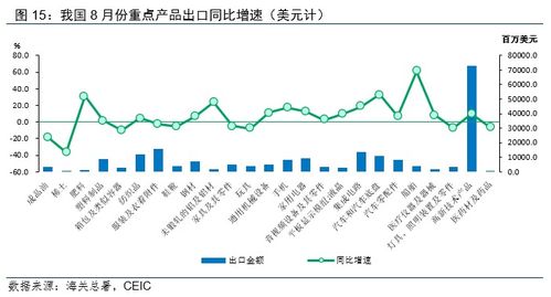 溫彬分析 8月出口再超預(yù)期，國(guó)內(nèi)貿(mào)易代理有基礎(chǔ)保持中高速增長(zhǎng)